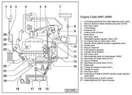 Volkswagen golf diesel / vw jetta diesel до 84г. Vw 1 8 Engine Diagram Wiring Diagrams Right Metal A Right Metal A Alcuoredeldiabete It