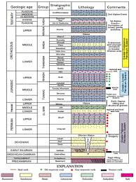 Persian Gulf Basin Wikipedia