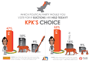 Image result for Top 5 pakistani political parties\