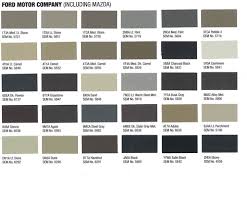 Sem Car Interior Paint For Plastic