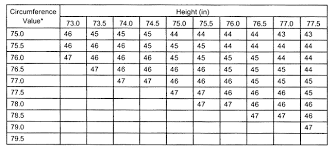 Appendix B Standard Methods For Determining Body Fat Using