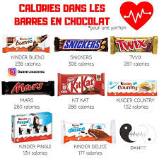 Comment Maigrir Vite Et Definitivement Maigrir Perdredupoids Minceur Regime Perdreduventre Pert Calories Des Aliments Repas Rapide Et Sain Pour Maigrir