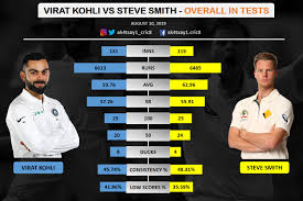 It is often easy to forget that the faces and voices omnipresent on television screens as a part of the media had celebrated cricketing careers before getting there. Virat Kohli Vs Steve Smith A Comparison Of A Lifetime In Test Matches