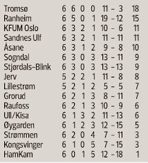 08 mai, 2021 10:52 oppdatert: Alt Er Snudd Opp Ned I Hamkam Hamkam