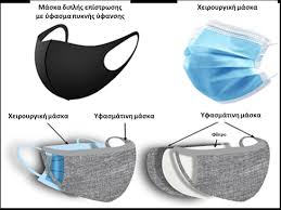 Γιατί η χρήση μάσκας είναι επικίνδυνη και ανάλυση του άρθρου, σχετικά με την μάσκα και την θερμομέτρηση. Xrhsh Diplhs Maskas Mas Prostateyei Telika Nosokomeio Ygeia