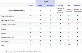 Mens Underwear Material Comparison Chart See Why Material