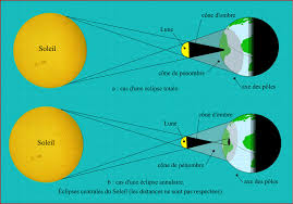 Billets et infos pour nos spectacles en chapiteau, aréna et théâtre dans le monde! Comprendre Concepts Fondamentaux Eclipses De Soleil