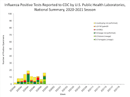 We did not find results for: Fluview Summary Ending On December 5 2020 Cdc
