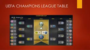 Complete table of europa league standings for the 2020/2021 season, plus access to tables from past seasons and other football leagues. Southampton Career Mode