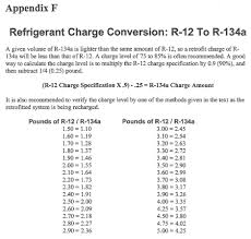 37 Right 134a Charge Chart