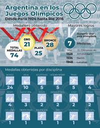 Algunos se llevarán la satisfacción de haber participado; Cef Noticias Argentina Una Cosecha De 74 Medallas