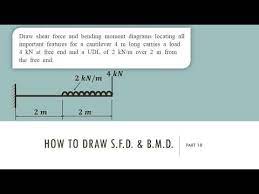 This beam calculator is designed to help you calculate and plot the bending moment diagram (bmd), shear force diagram (sfd), axial force diagram. Sfd And Bmd For Cantilever Beam All Important Examples In One Place Branding Design Logo Shear Force Best Youtubers