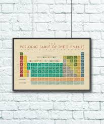 30x20 Decorative Classroom Poster Science By Gottateachemall Periodic Table Of The Elements Periodic Table Poster Science Bedroom