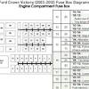 99 town car fuse diagram 2006 lincoln zephyr fuse box diagram, size: Https Encrypted Tbn0 Gstatic Com Images Q Tbn And9gcstilrb1ozi L3b4jil3g0fvc0argowvnceu5vuwazkkszvap7d Usqp Cau