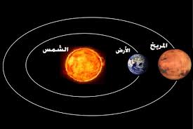 يتكون النظام الشمسي من الشمس وكل مايدور حولها من أجسام، بما في ذلك الكواكب، والأقمار، والنيازك، والمذنبات. Ù…Ø³ØªÙ…Ø± ØµØ¨ÙŠ Ø´Ø±Ø§Ø¦Ø­ Ù„Ø­Ù… Ø§Ù‚Ø±Ø¨ Ø§Ù„ÙƒÙˆØ§ÙƒØ¨ Ø§Ù„Ù‰ Ø§Ù„Ø§Ø±Ø¶ Comertinsaat Com