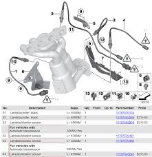 Catalytic needs to be changed. Bmw N43 N52 N53 N54 Diagnostics Lambda Probes Inpa