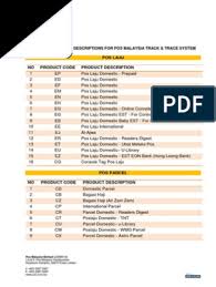 You can track and trace your post, ems ( express mail service ), parcel, package, packet, paket, shipment delivery status details instantly in english at all time 24*7 through cek pos laju online tracking system. Product Code And Descriptions For Pos Malaysia Track Trace System Malaysia Strait Of Malacca