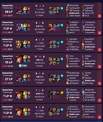 Is It Possible To Ever Leave Losers Queue? : R/Leagueoflegends