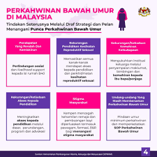 Azmil umur & asrul nizam bin mat nod, alasan fasakh karena penyalahgunaan narkoba. Unicef Malaysia Data Mengenai Perkahwinan Bawah Umur Di Facebook