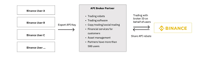 Financial security advisor & mutual funds representative, i.g. 0smsql2zfjhiwm