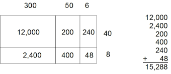 Illustrate and explain the calculation by using equations, rectangular arrays, and/or area models. Common Core Home Math What S An Area Model