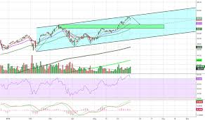 Arkw Stock Price And Chart Amex Arkw Tradingview