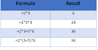 That leaves 2,3,6,7,9 for the other two digits. 3 Ways To Multiply In Excel Pryor Learning Solutions