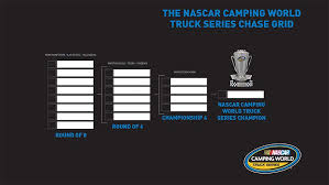 Camping world rv sales 200 presented by turtle wax nascar nationwide series 6/27/2009 purse: Nascar Official Home Race Results Schedule Standings News Drivers Nascar Trucks Nascar Live