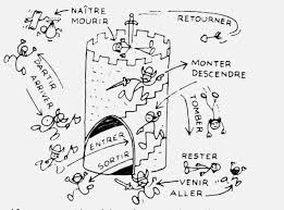 Passe Compose Etre Buscar Con Google Clases De Frances Aprender Frances Recursos Linguisticos