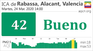 Como Es El Aire Contaminado De Hoy Informacion Sobre La Contaminacion Del Aire En Tiempo Real Valencia Espana Contaminacion Del Aire