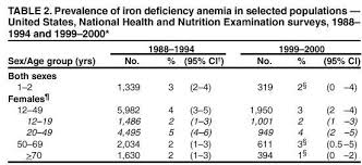 Iron Deficiency Is A Cause Of Vitamin D Deficiency