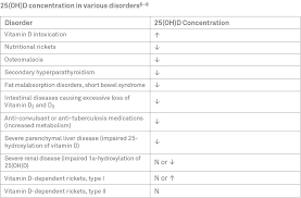 42 Right Blood Chemistry Test Results Chart