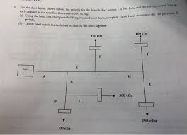 for the duct layout shown below the velocity for