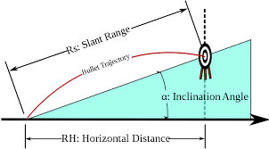 trajectory wikipedia