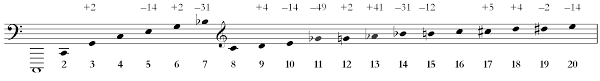 Những hình vẽ xăm trên da bằng viết mực cực. Https Oer Galileo Usg Edu Cgi Viewcontent Cgi Article 1000 Context Arts Textbooks