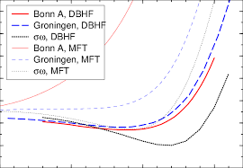 There are as yet unconfirmed reports that twitter plans to extend its 140. The Eos Obtained For Various Interactions In The Dbhf Approach Is Download Scientific Diagram