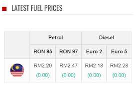 13 product ratingsabout this product. Price Of Ron95 Diesel Fixed Ron97 To Float Every Thursday Autobuzz My