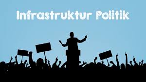 Bukan untuk segelintir kalangan atas. Pengertian Infrastruktur Politik Dan Komponennya Freedomsiana