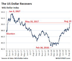 Rise Of U S Dollar Haunts Emerging Market Debt Seeking Alpha