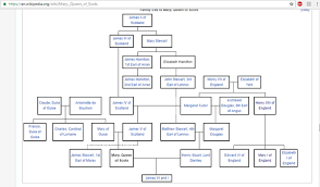 For a more detailed chart see: What Was The Relation Between Queen Elizabeth I And King James I Quora