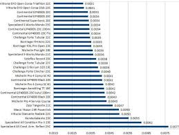 Bike Tire Comparison Chart 2019