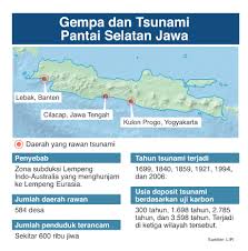 Pusat gempa di dalam bumi disebut hiposentrum, sedangkan gempa di permukaan bumi di atas gempa bumi dapat dipetakan berdasarkan pusat gempa dan skala gempanya, tetapi tidak dapat. Gempa Yogya Dekat Dengan Pusat Gempa Jawa 77 Tahun Lalu