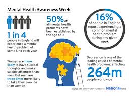 These mental illness quotes and quotes about mental health can help you feel less alone and encourage you to get the help you need. Mental Health Awareness Week 2021 15 Inspirational Quotes And Positive Sayings To Mark The Week Nationalworld