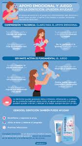 Apoyo emocional y juego en la dentición: ¿pueden ayudar? – Gengigel