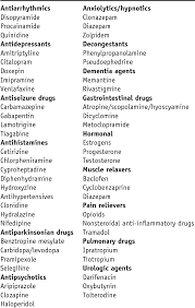 Acute Urinary Retention In Elderly Men Semantic Scholar