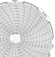 24001661 014 Honeywell Circular Chart