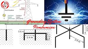 Sampai saat ini wika masih terus aktif dan berinovasi untuk menjadi perusahaan kontruksi terpadu. Sell Lightning Rods Cv Wijaya Lightning Protection