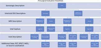 Maybe you would like to learn more about one of these? Advances In Epilepsy Surgery Pediatric Neurology