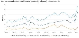 Here's 20 reasons why the unthinkable could happen. Australia Property Market Housing Market Predictions 2021 Rent Prices Sydney Melbourne Brisbane Hobart Managecasa
