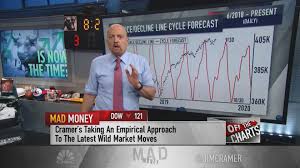 Identifying and analyzing market trends for trading success by. Jim Cramer Three Charts Show The Stock Market May Rally In September